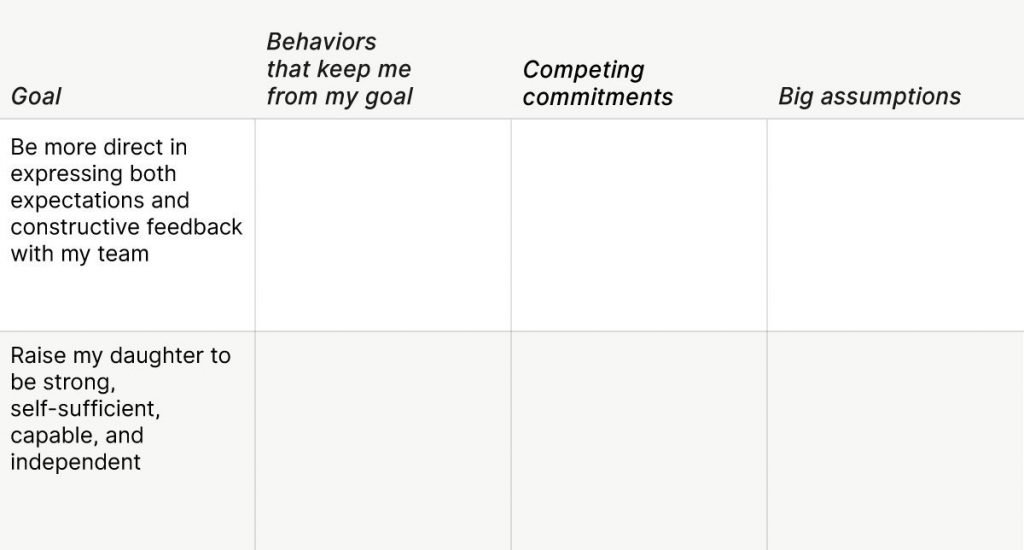 Immunity to Change Worksheet with Example Goals