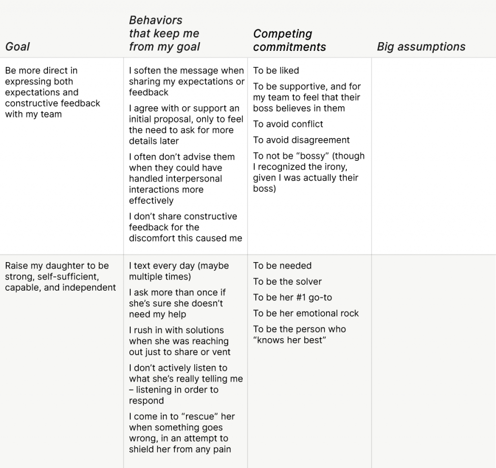 Immunity to Change Worksheet with example goals