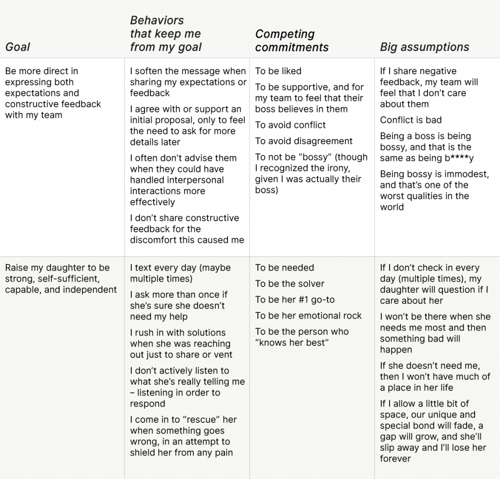 Immunity to Change Worksheet with examples